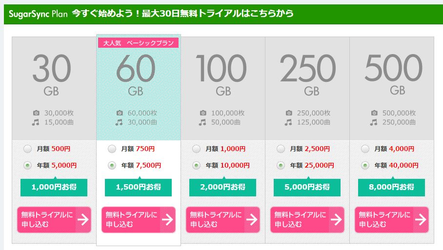 Sugarsyncの無料プランが終了 なにゃこのブログ